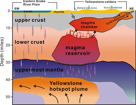 how big is the yellowstone volcano eruption